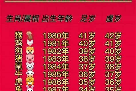 1980五行属什么|1980年属什么生肖 1980年是什么生肖年